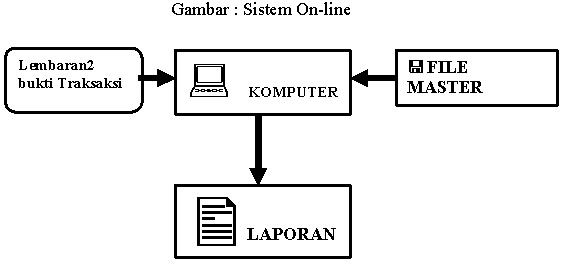 Sistem Informasi Manajemen  FORUM KAJIAN ILMU
